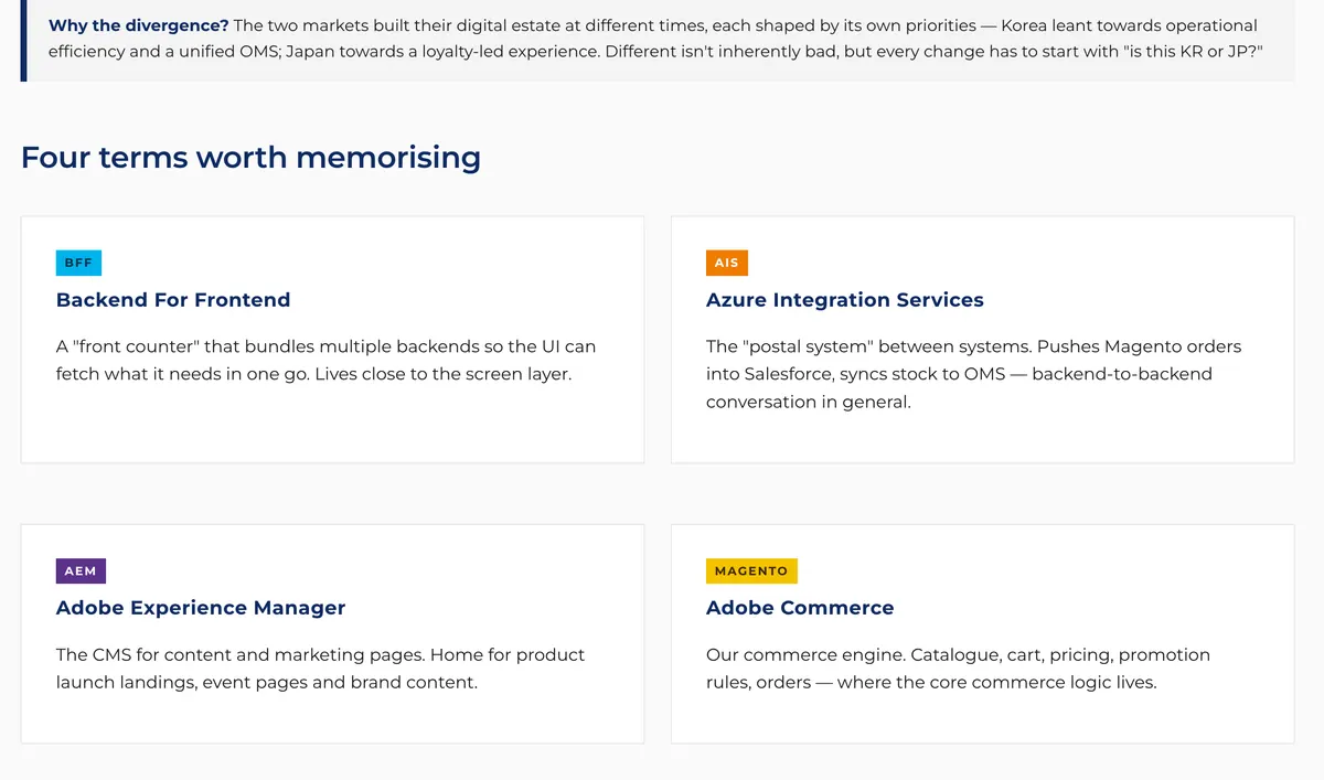 Excerpt from Andrew's training material explaining BFF, Azure Integration Services, AEM and Adobe Commerce